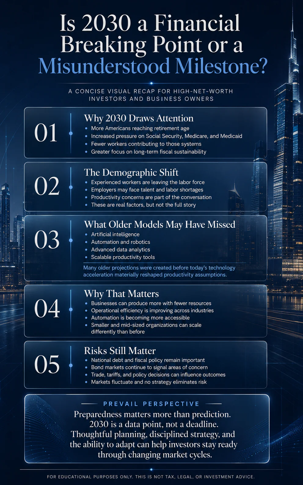 2030 financial outlook infographic covering demographics, automation, productivity, economic risks, and long-term strategy for high-net-worth investors