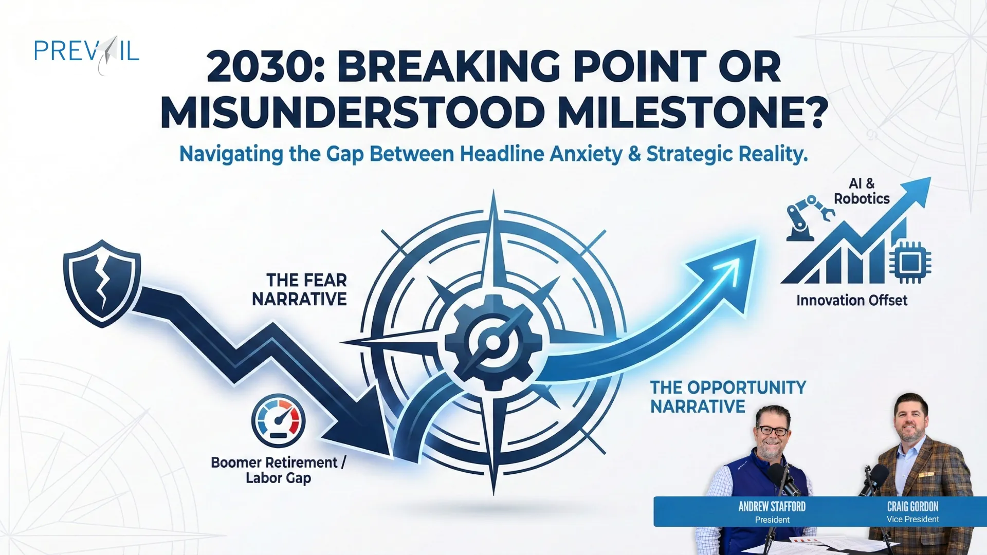 2030 investment outlook infographic showing fear versus opportunity narratives, AI and robotics innovation offset, and strategic guidance for high-net-worth investors by Prevail