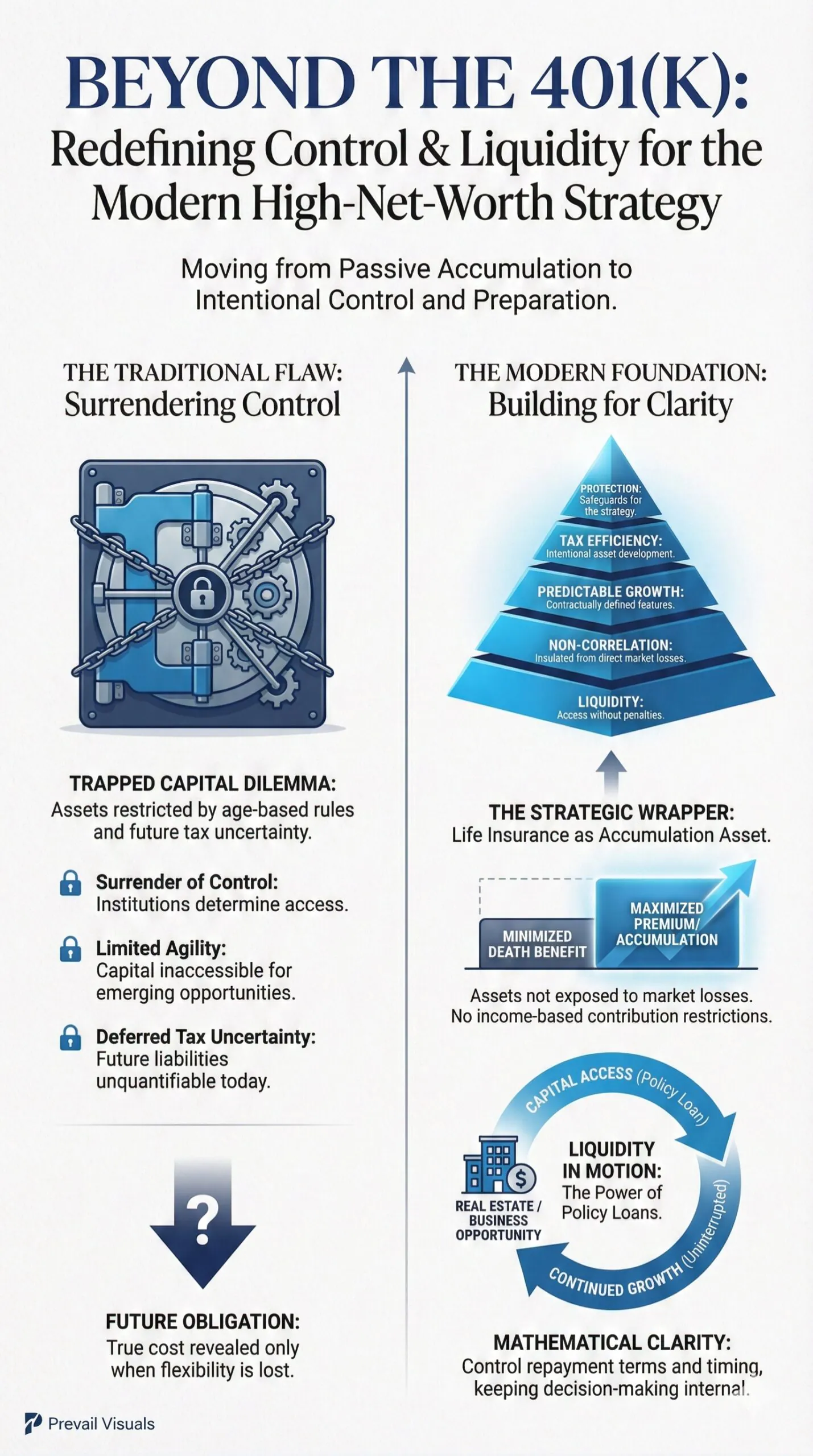 Beyond the 401k Infographic