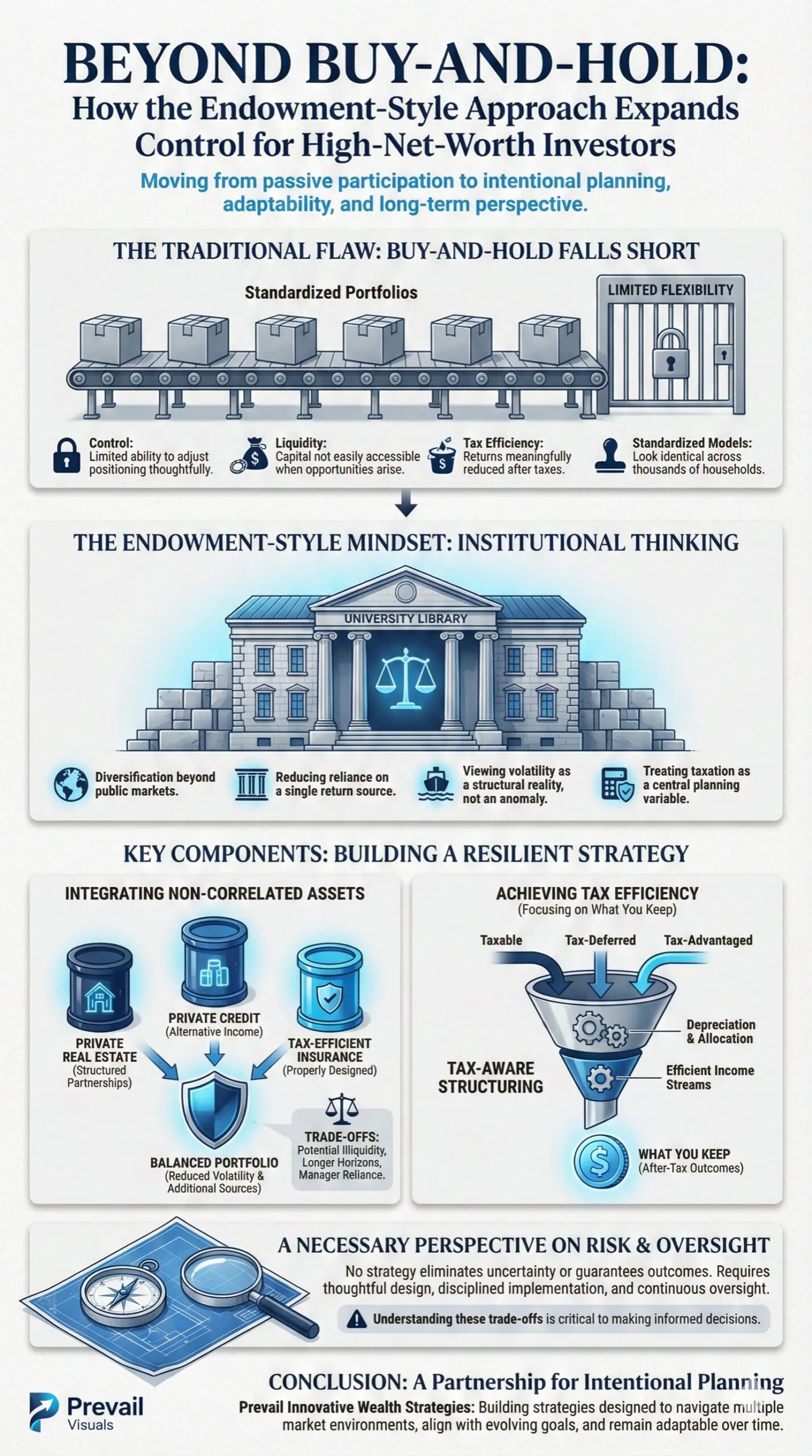 Buy and Hold vs Endowment Style Strategy Infographic