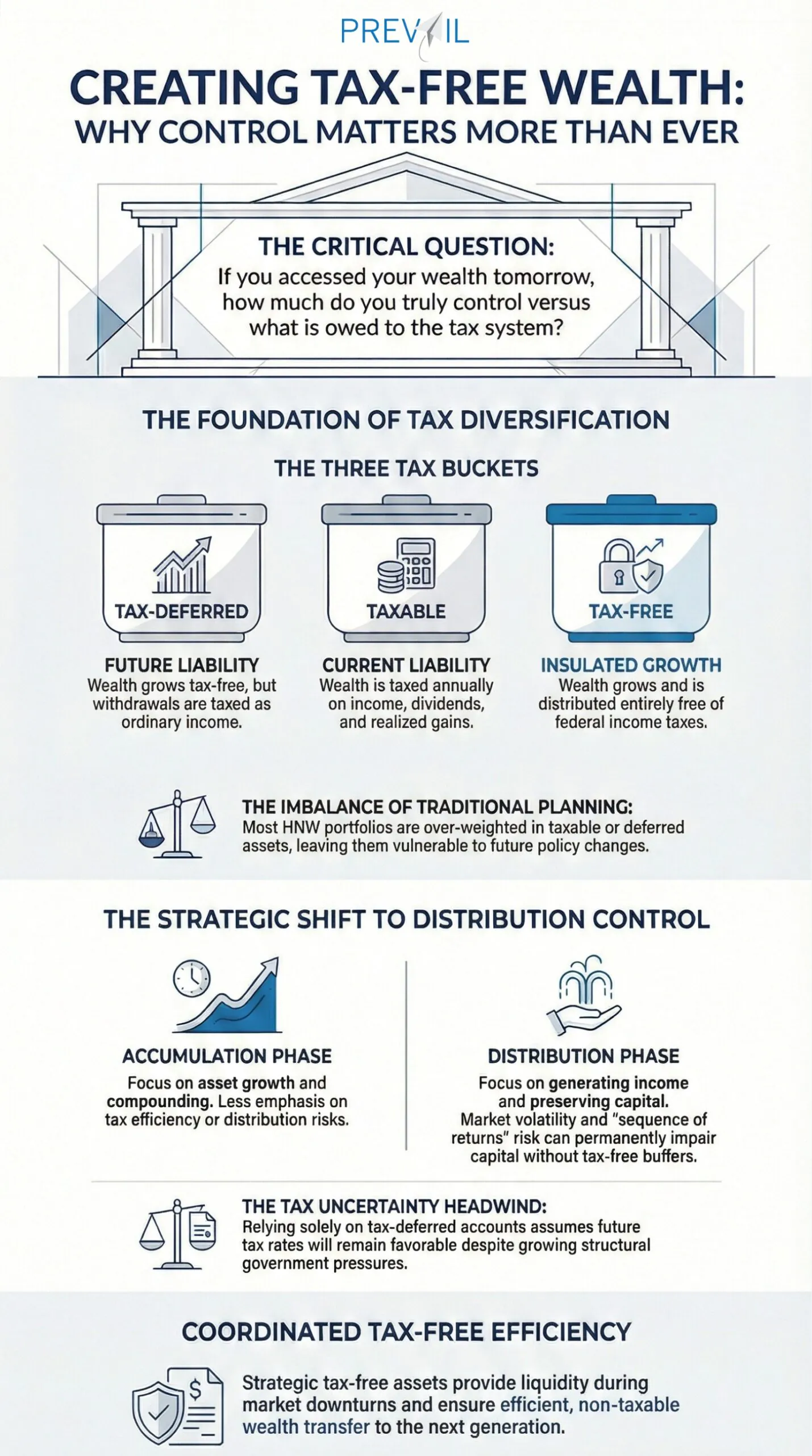 Tax Diversification Graph