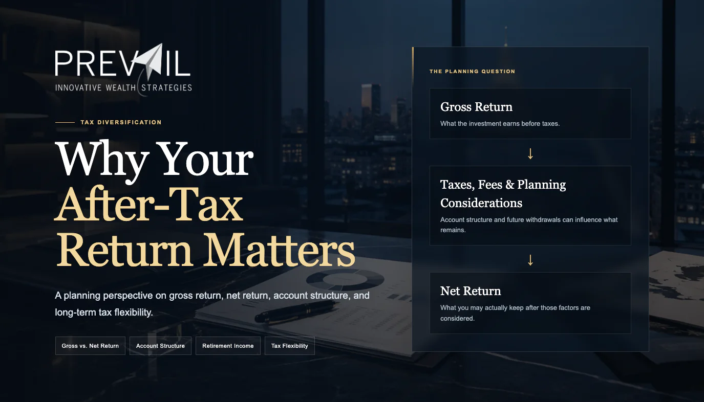 Luxury executive setting with financial planning documents, a leather clipboard, and city skyline at blue hour representing tax diversification and after-tax return planning.